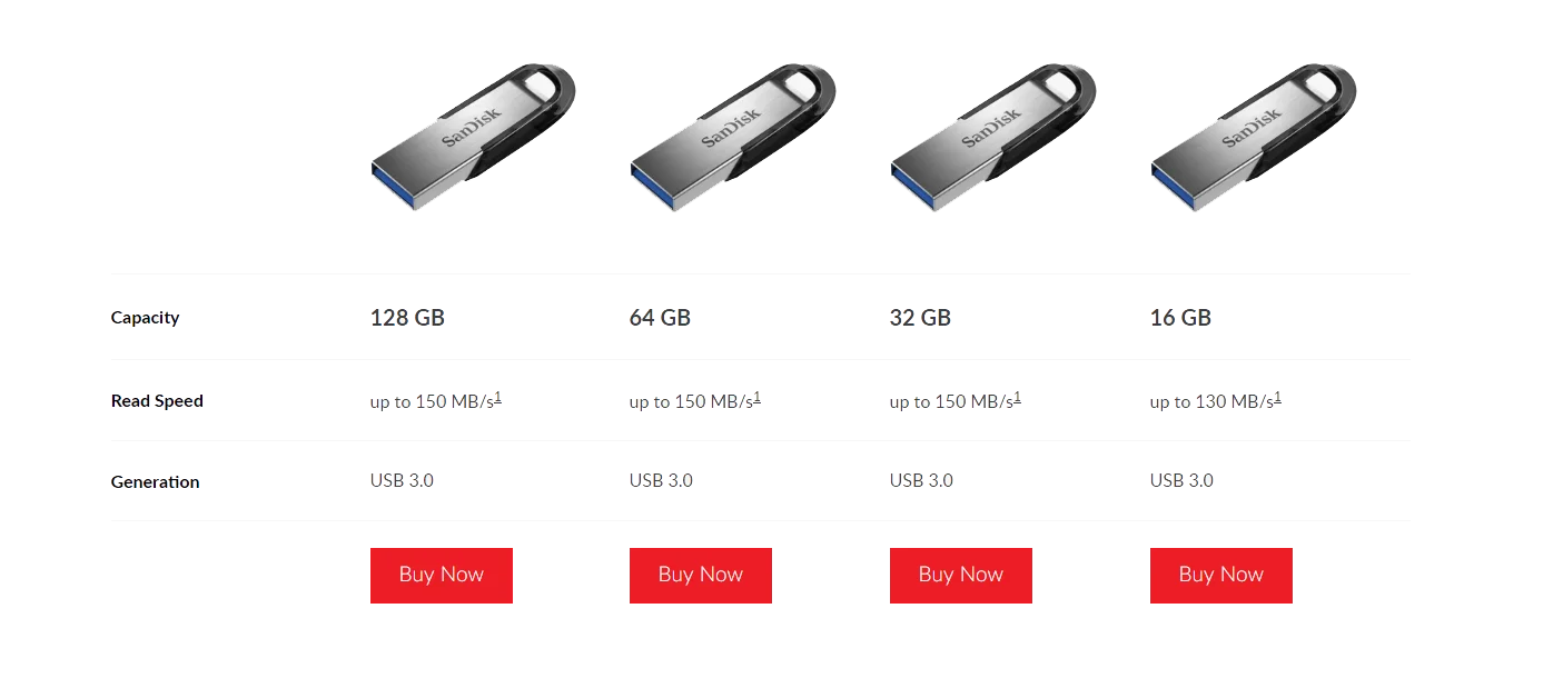 Максимальный размер флешки. SANDISK Ultra Flair флешка на 64 ГБ. SANDISK Ultra Flair USB 3.0 256 ГБ. SANDISK USB 3.0 128gb. Флэш диск USB SANDISK Ultra Flair USB 3.0 16gb.