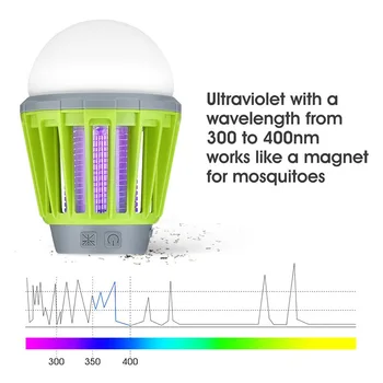 

USB Charging LED Lamp Camping Tent Light Household Radiation-free Mosquito Killer RT88