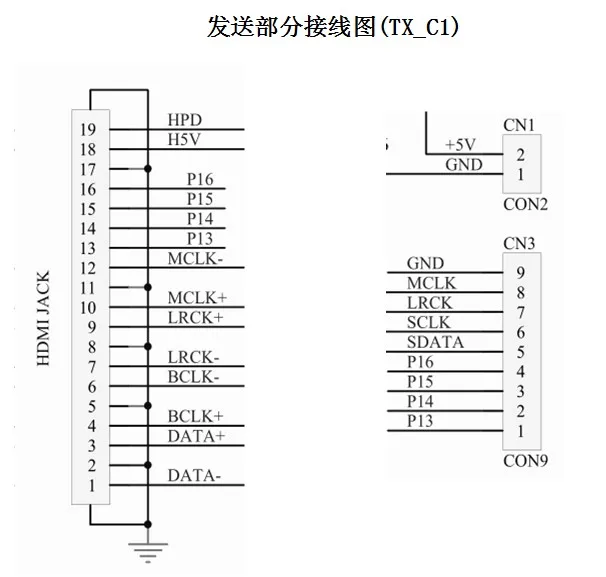 HDMI to IIS I2S DSD 21457 36865,36755, 26495I2S по HDMI