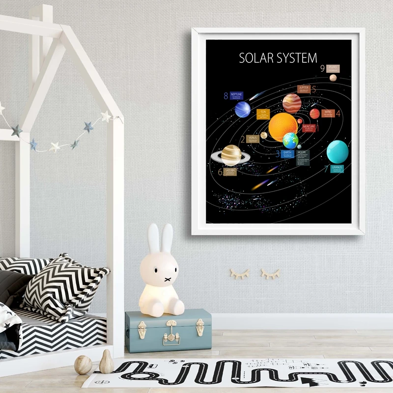 Solar-System-Cartoon-Planet-Prints-Children-Wall-Poster-Decor-Mars-The-Earth-The-Sun-Jupiter-Universe