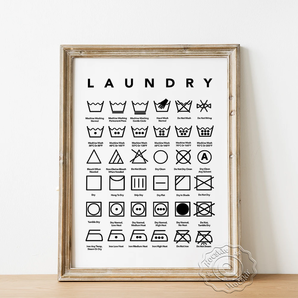 Laundry Care Symbols Poster