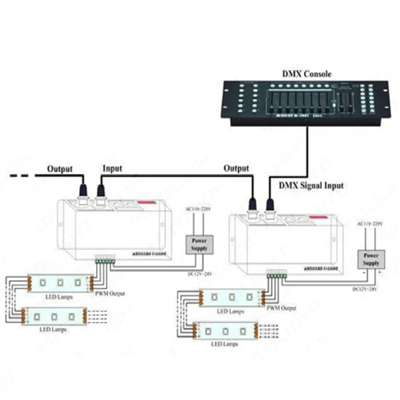 Контроллер Dmx декодер Dmx512 контроллер 4CH DC12 24V RGBW светодиодный 4 канала * 8A