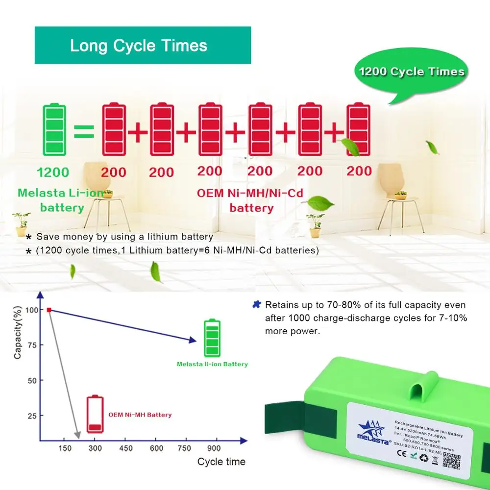 Melasta 5.2Ah 14,4 V ионно-литиевая Батарея для iRobot Roomba 500 600 700 800 серии 510 530 550 560 620 650 760 770 780 790 870 880 R3