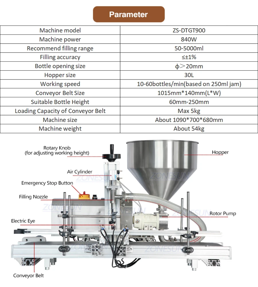 ZONESUN ZS-DTGT900 50-5000ml Máquina de llenado de líquido de pasta de bomba de rotor automática de mesa