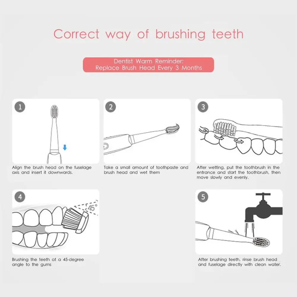Мощная Электрическая зубная щетка USB перезаряжаемая 32000 раз/мин ультразвуковая моющаяся электронная отбеливающая водонепроницаемая
