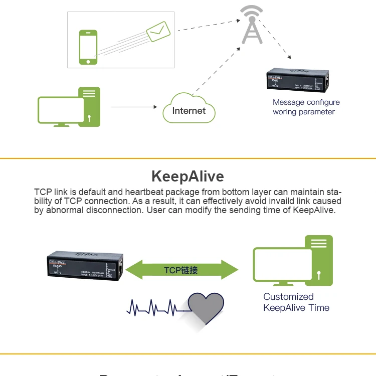 Server Elfin-EW11 Suporte TCP IP Telnet Modbus