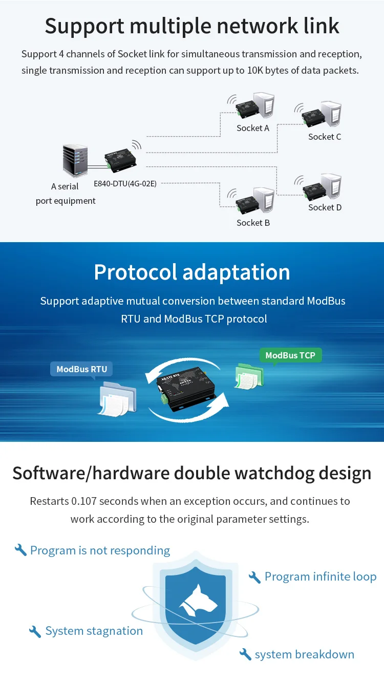 E840-DTU(4G-02E) Modem (7)