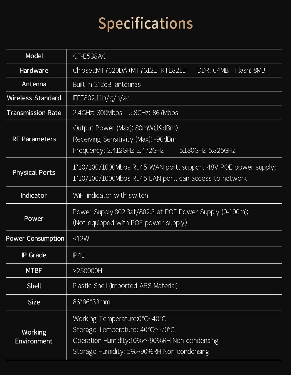 1200 Мбит/с Беспроводной WI-FI точка Gigabit 11AC WI-FI маршрутизатор WI-FI 1*10/100/1000 Мбит/с WAN/LAN Порты и разъёмы в помещении стены клиента