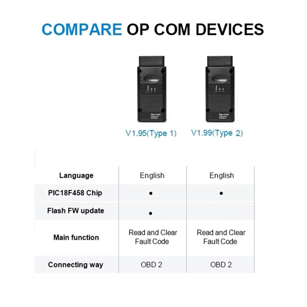 Автомобильный диагностический сканер V1.99 V1.95 с PIC18F458 OBD2 для OPEL VAUXHALL|obd2 scanner|diagnostic