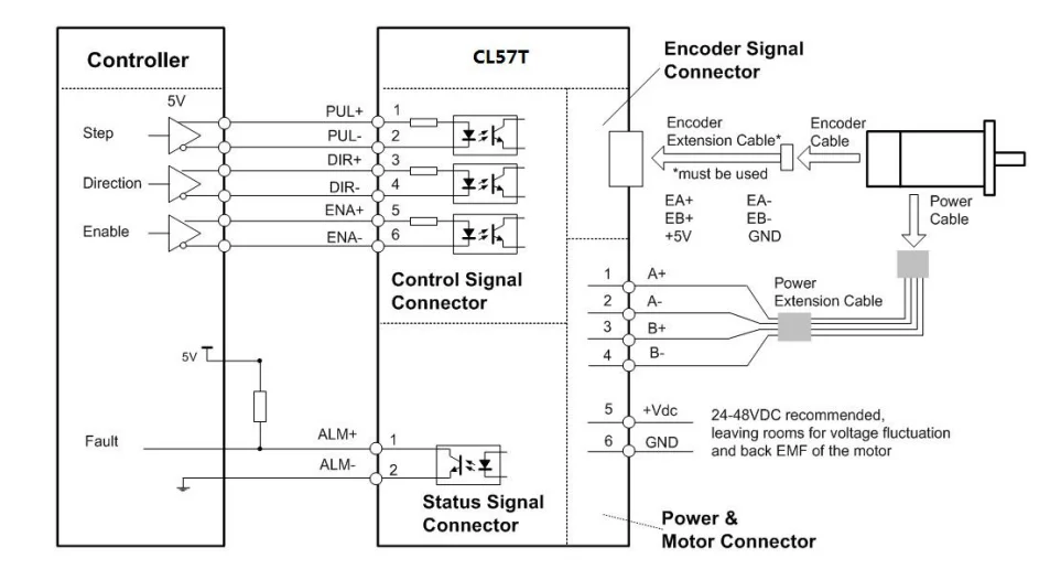 servo motor deslizante com codificador