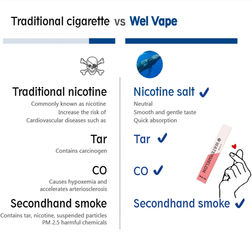 Новый запас Wel детский КИТ 1 5 мл Pod стартовый набор одноразовые Vape электронные