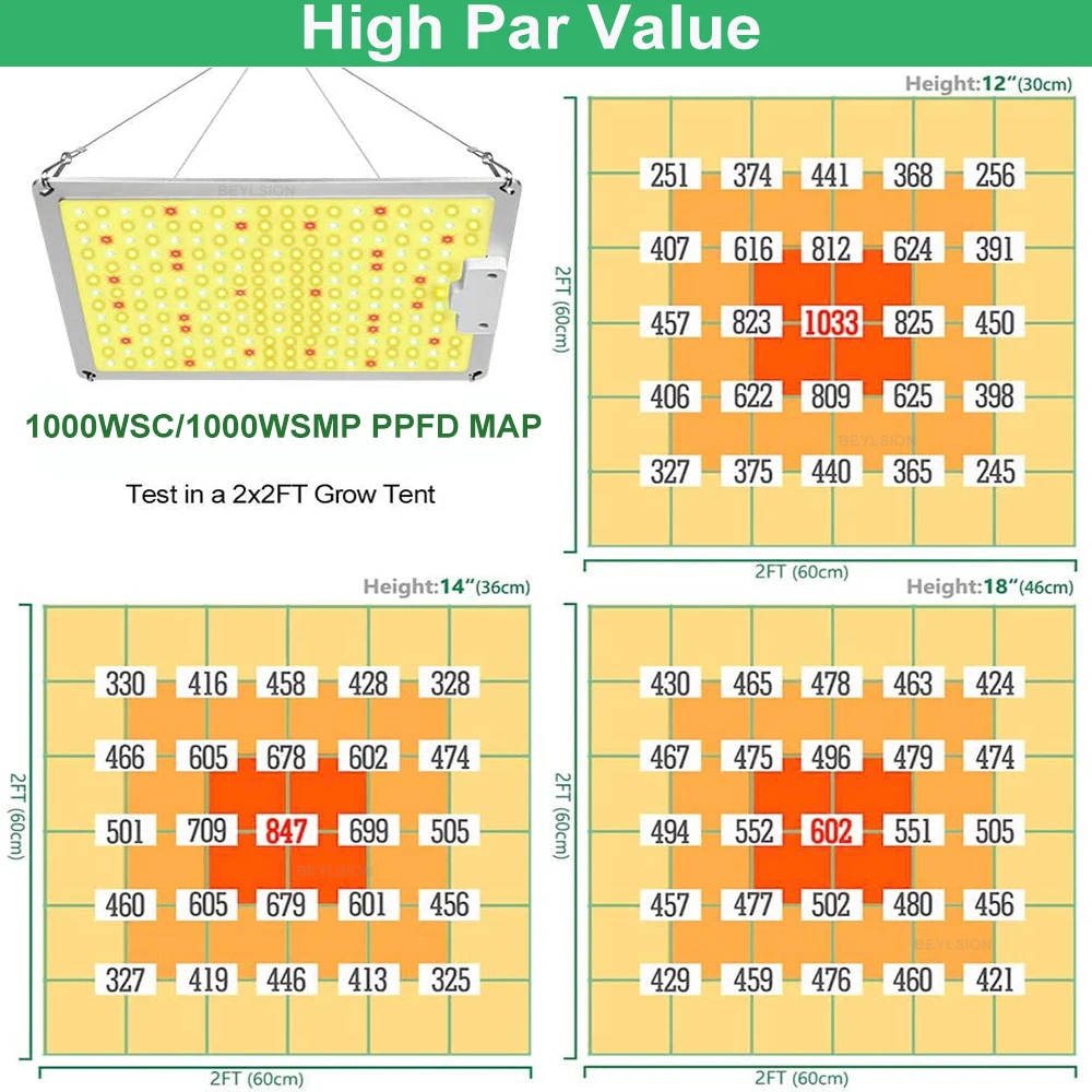 Full Spectrum Daisy Chain LED Grow Light Plant Growing Lamp SAMSUNG LM281B For Grow Tent Room Complete Kit Indoor grow light