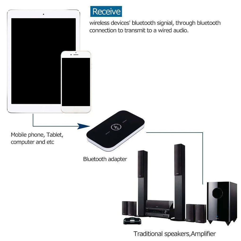 2-в-1 B6 Беспроводной Bluetooth передатчик приемник 3,5 мм Bluetooth получать передачи 2,1 Мбит/с аудио адаптер для подключения наушников