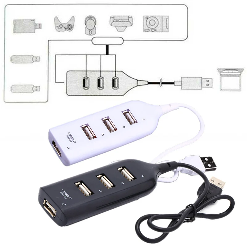 

4 Port Micro USB Hub 2.0 USB Splitter High Speed 480Mbps USB 2.0 Hub Expansion Cable Adapter for Tablet Laptop Computer Notebook