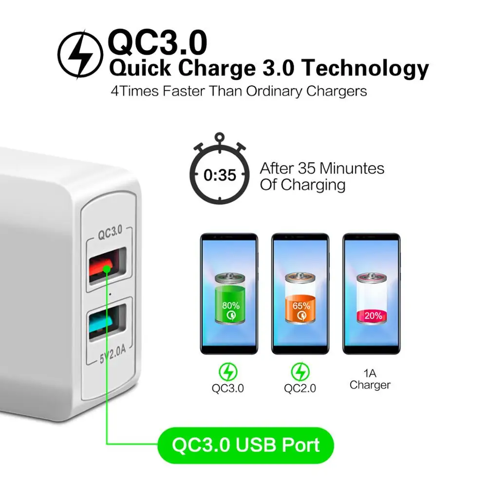 FONKEN Quick Charge 3,0 2 порта 28 Вт QC3.0 двойной USB зарядное устройство портативный дорожный настенный адаптер для Xiaomi samsung зарядное устройство для мобильного телефона