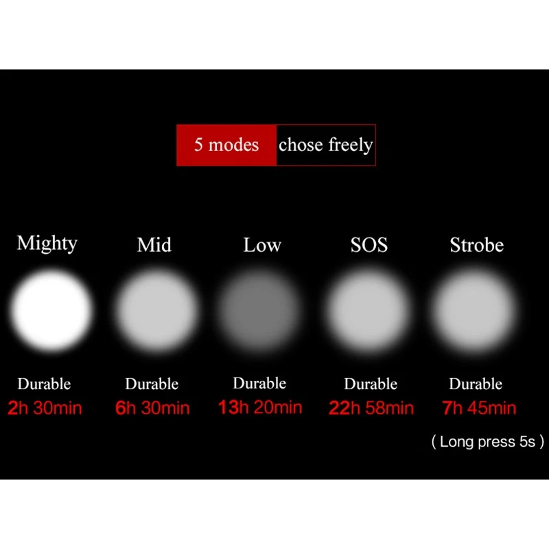 Discount Bike Light Front Handlebar USB Rechargeable Cycling Led Light Battery Flashlight Waterproof Torch Headlight 4 Discount Bike Light Front Handlebar USB Rechargeable Cycling Led Light Battery Flashlight Waterproof Torch Headlight 4