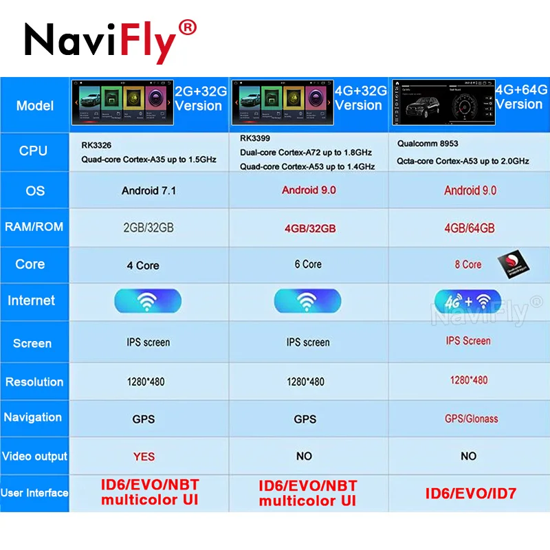 Excellent IPS 8Core Android 9.0 Car radio player gps navigation for BMW 5 Series E60 E61 E63 E64 E90 E91 CCC CIC MASK Steering wheel WIFI 2