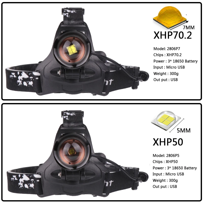 2806 3800лм 32 Вт чип XHP70.2& XHP50 головной светильник Мощный светодиодный налобный фонарь с зумом Головной фонарь фонарик Фонарь внешний аккумулятор светильник