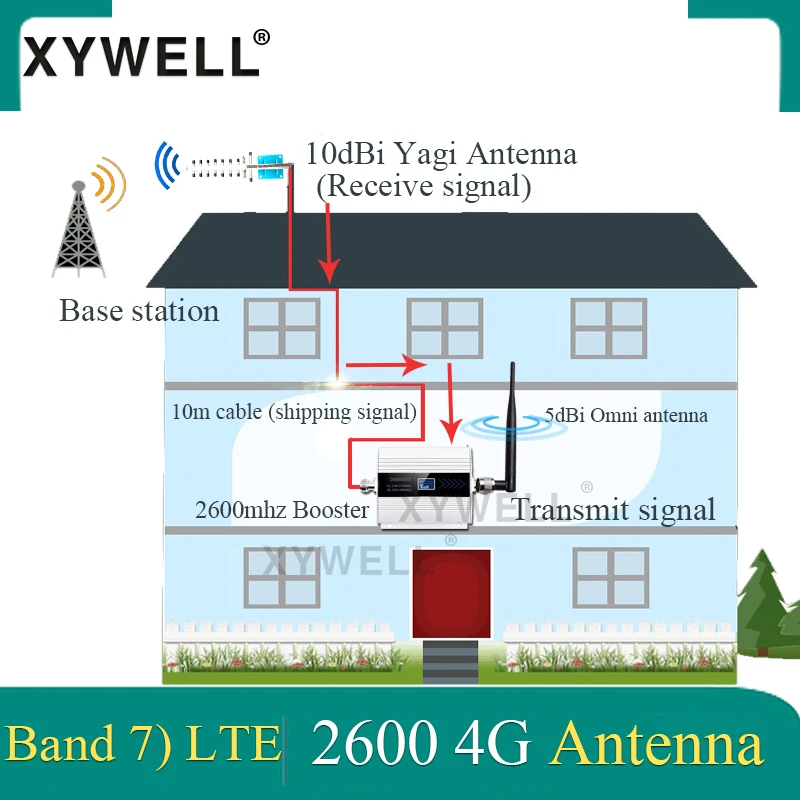 Topping L30 +Topping E30 Headphone Amplifier ?FDD LTE 2600mhz Band7 4G Signal Booster 4g Repeater 4G Data LTE 2600 Mobile Network Signal Cellular Amplifier