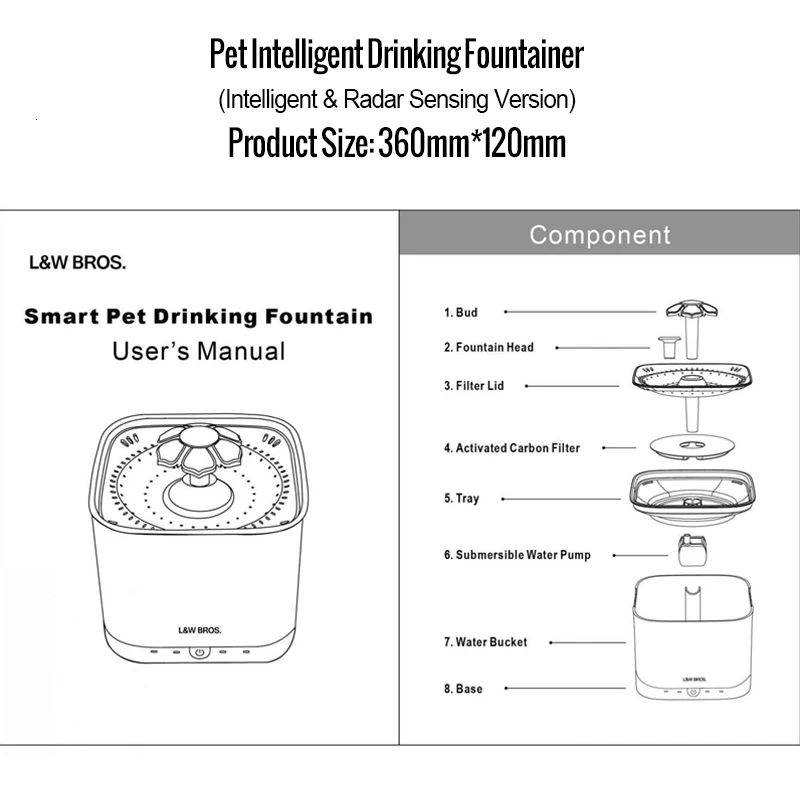 Radar Sensing Cat Water Fountain 2L Electric Pet Fountain Automatic Dog Water Dispenser Smart Dog Drinking Bowl (1)