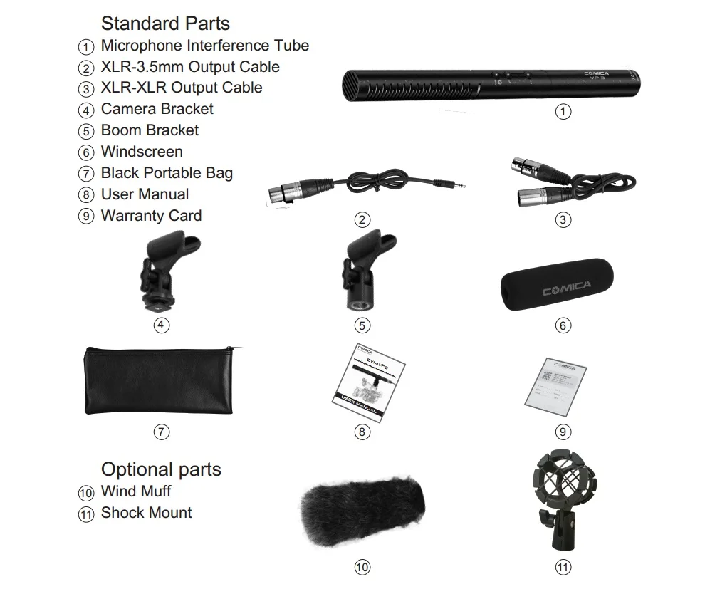 CVM_VP3 Packing list