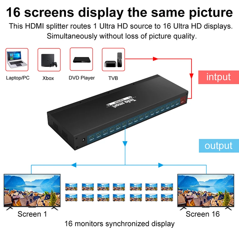 HDMI разветвитель 1 в 16 Выход HDMI 1x16 разветвитель 4K(3840*2160)@ 30 Гц 16 порт HDMI разветвитель 1x16 с адаптером питания HDTV DVD PS3 Xbox