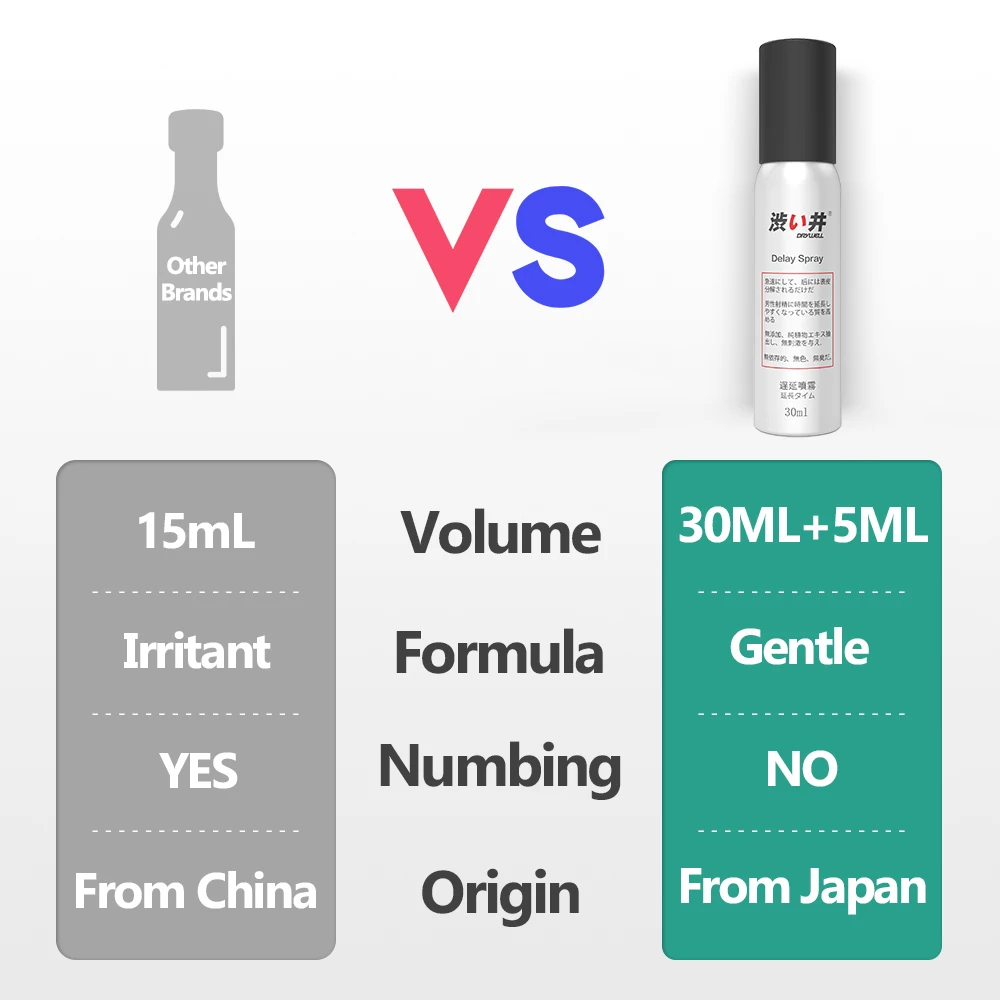 30ML+5ML Sex Delay Spray for Men Non-Numbing Male Delay Ejaculation Sex Spray Man Prolong Sprays Penis Premature Ejaculation