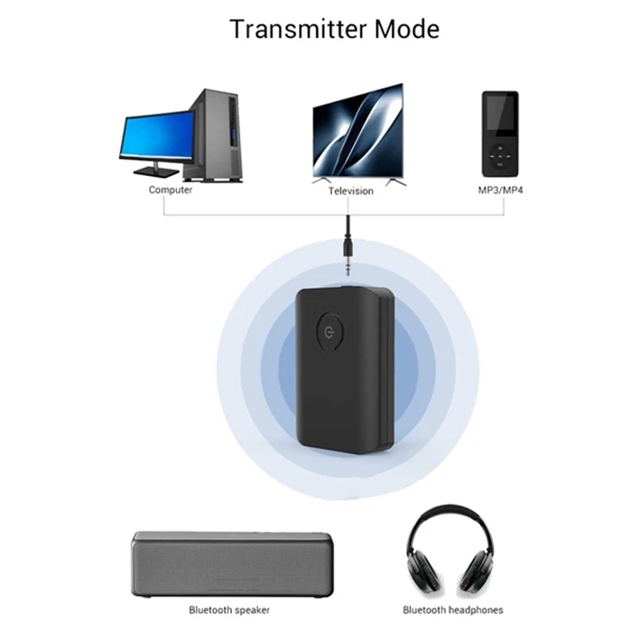 Bluetooth 5 0 передатчик приемник беспроводной адаптер с 3 мм AUX стерео выход 2 в 1 для