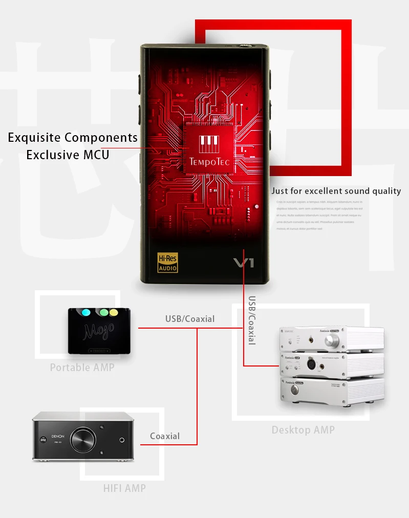 Цифро-аналоговый преобразователь(DAC) Serenade iDSD+ V1+ otg-кабель, TempoTec USB DAC и усилитель для наушников Hifi цифровой mp3-плеер