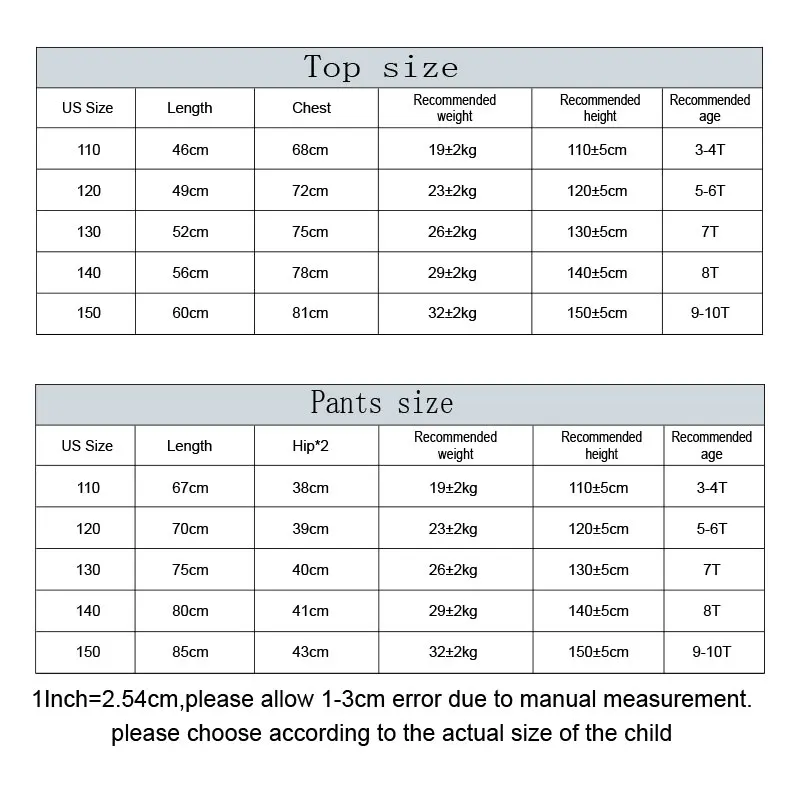 15.6