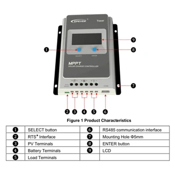 

Hot Tracer-AN Serie MPPT (10-40A) Solar Charge Controller with LCD Display 12V 24V Auto Solar Cell Panel Charger Regulator with