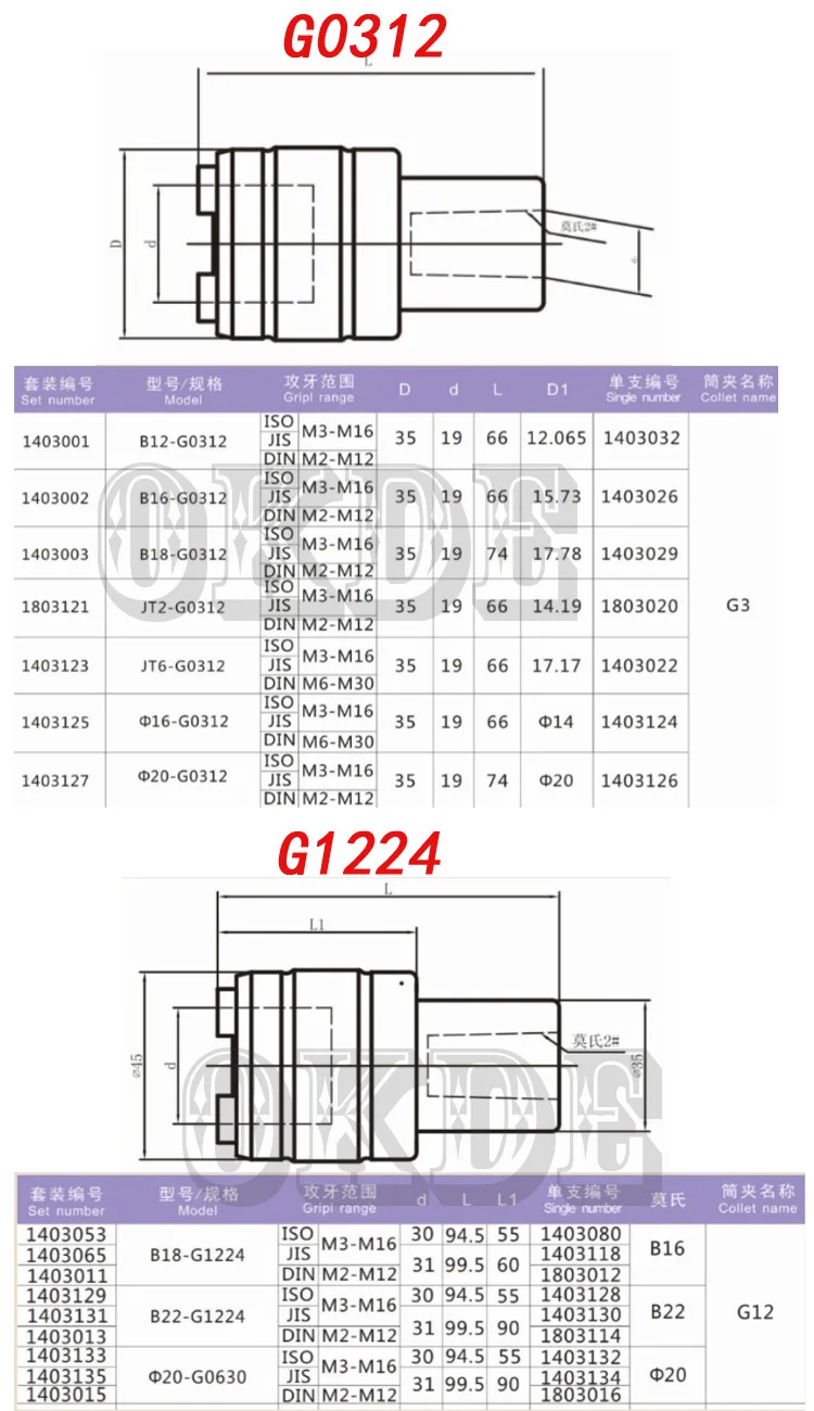 Телескопическая крутящий момент protectio JIS ISO B12/B16/B18 G0312 сжатия держатель конус инструмент обрабатывающий центр инструкция