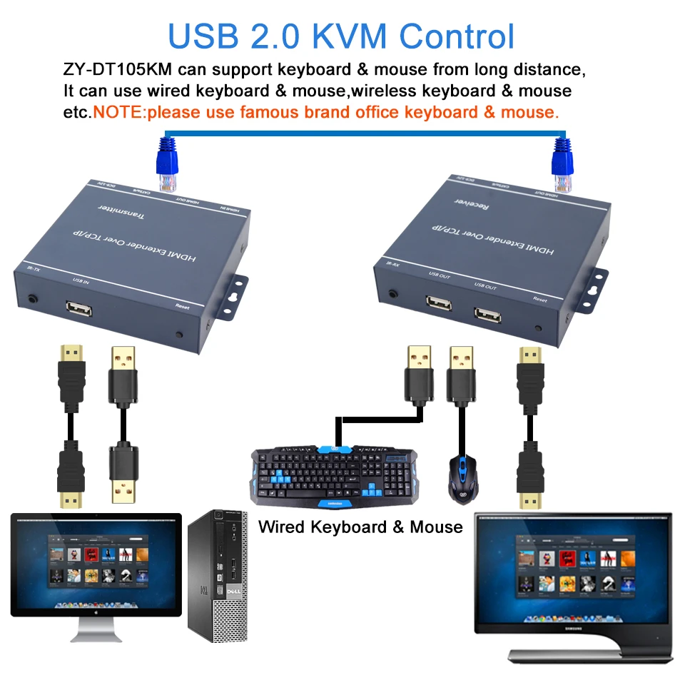 KVM