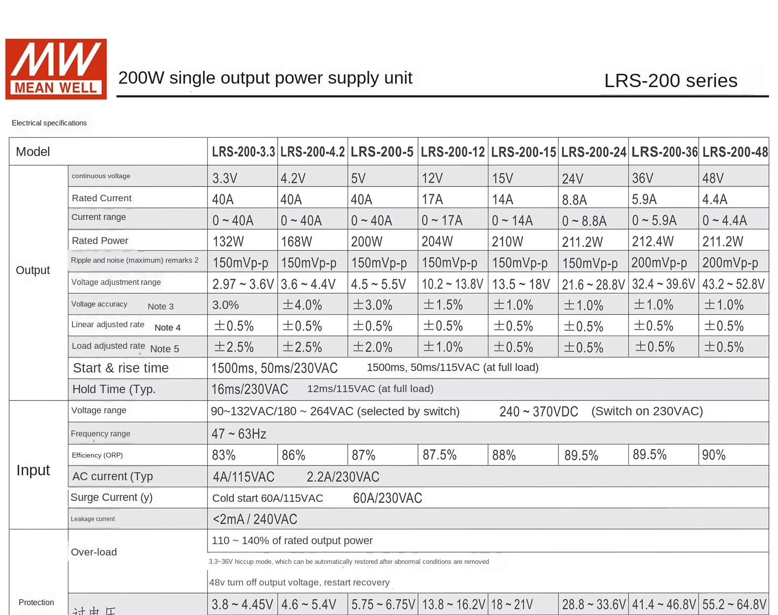 Poço médio LRS-200-5V 12v 15v 24v 36v