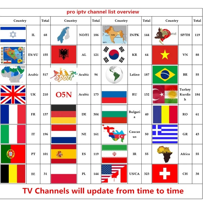 H96 Max Smart Android 9,0 tv BOX с IP tv подпиской m3u для netflix 1 год/6 месяцев Nederland Франция Португалия телеприставка mi