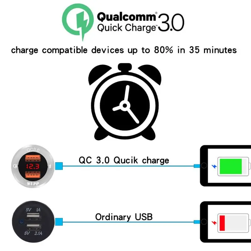 Двойной QC 3,0 USB быстрое зарядное устройство 12 В/24 В Алюминиевый адаптер питания с Вольтметр для автомобиля морской лодки мотоцикл грузовик