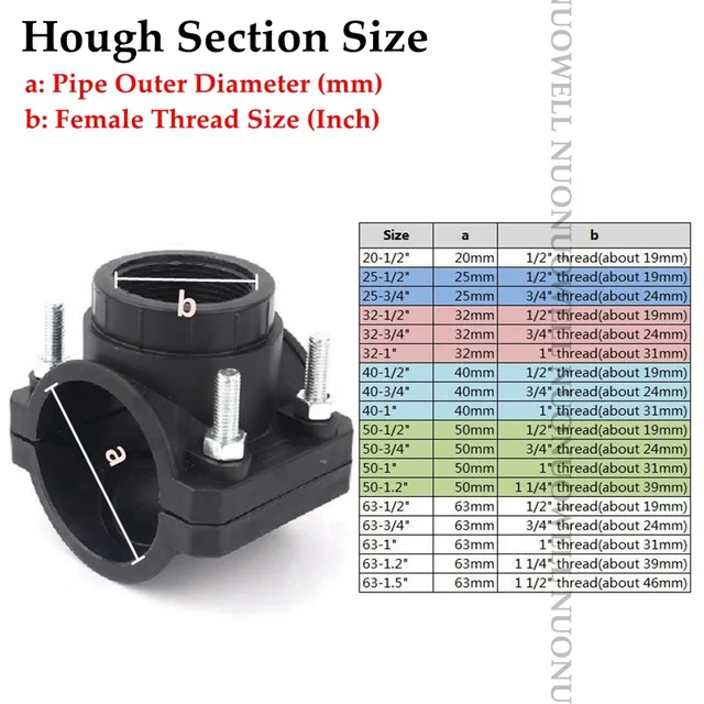 1Pc 1/2 "~ 1" Rush Javítás Hough Szakasz Csatlakozók 20 ~ 32 Mm Pvc Pe Csővíz -Osztók Csökkentése A Tee Nyeregcsepp -Szalagcsatlakozók Csökkentésével - Image 2