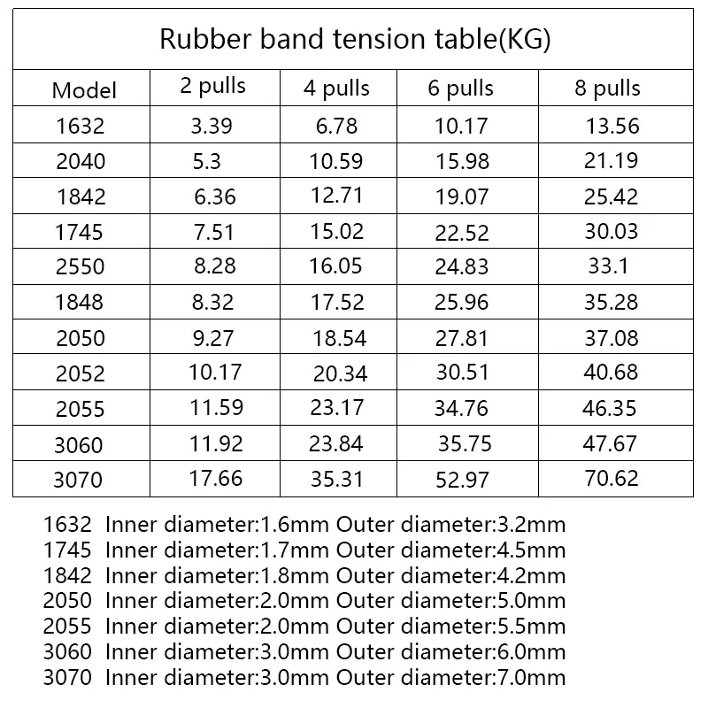 5 м/10 м резиновая латексная трубка для рогатки 1632/1745/1842/2050/3060 мощная наружная
