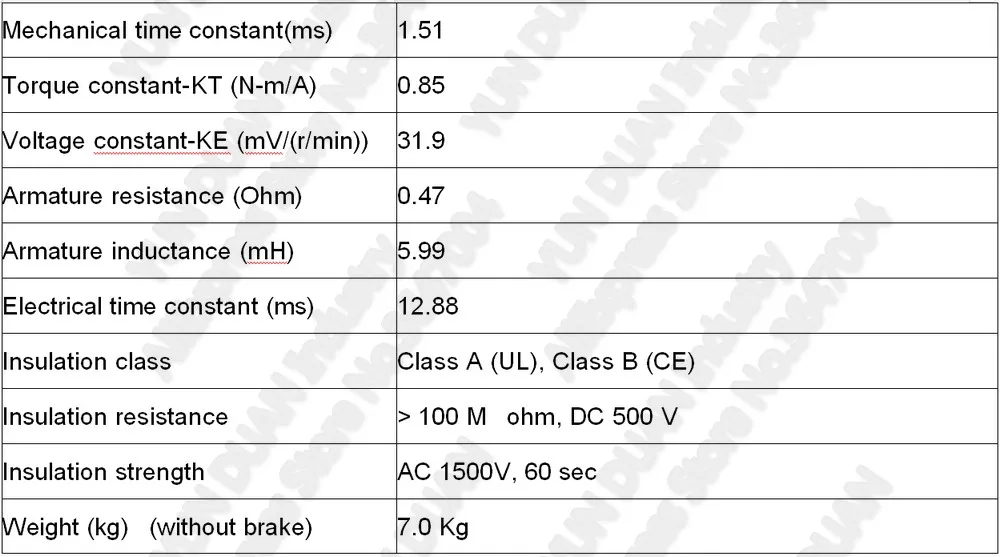 1KW B2 Delta AC Servo 1000 Вт 4.77NM 2000 об/мин 130 мм ASD-B2-1021-B ECMA-E21310RS комплект привода двигателя и кабель 3 м