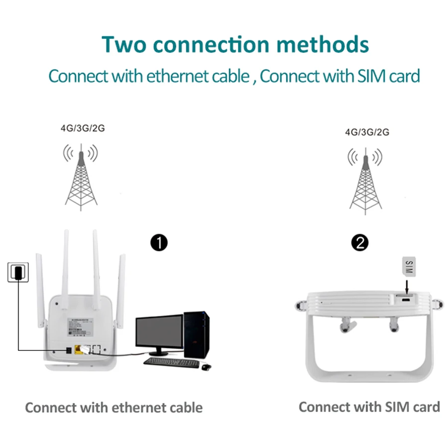 300mbps sem Fio Wifi Roteador Cartão Desbloquear Wi-fi Lte Fdd Tdd Gateway 4 Antenas Modem Boradband Rede Hotspot 4g Sim 6 4g wifi roteador sim cartão desbloquear 300mbps