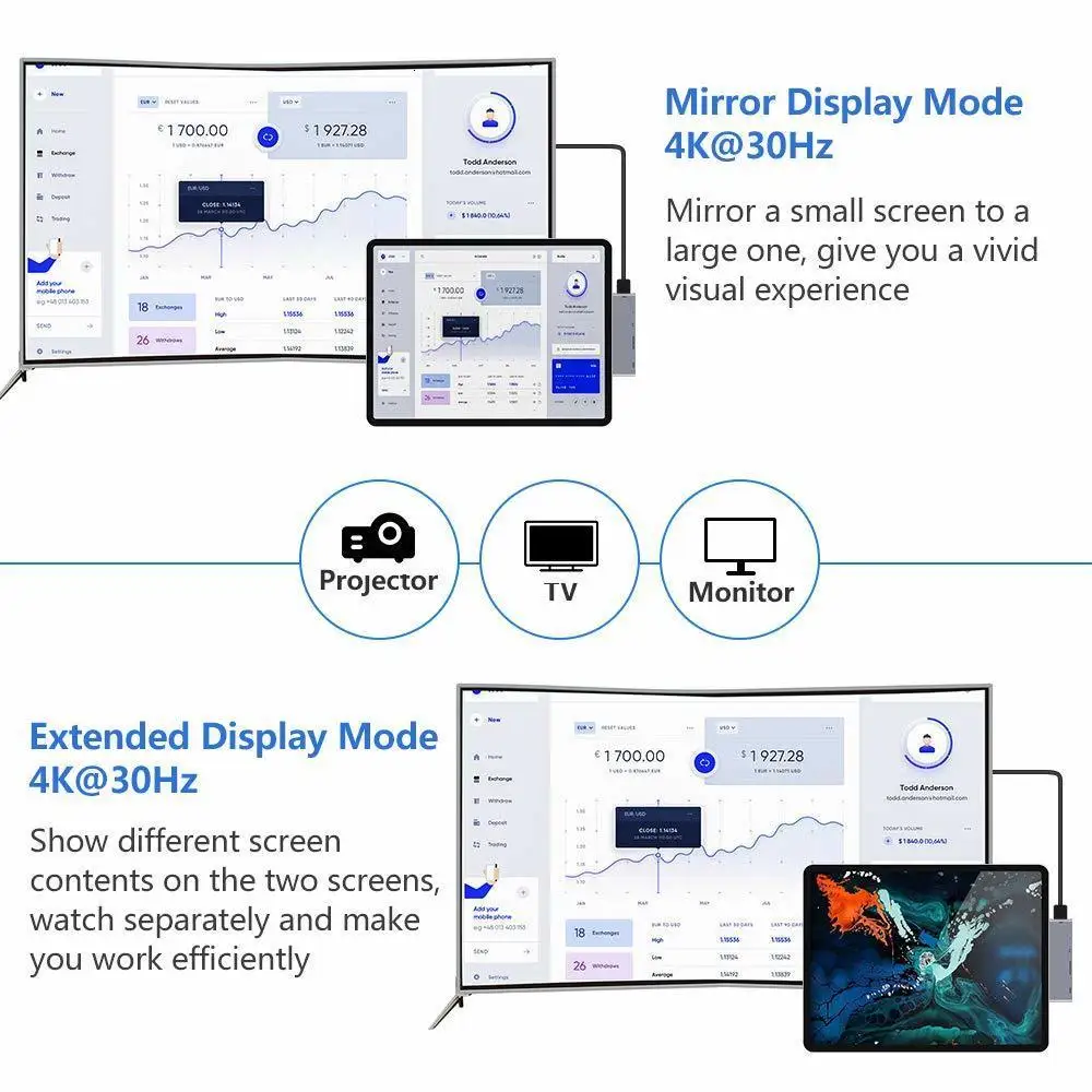 USB C концентратор для iPad Pro usb type-C до 4K HDMI адаптер USB SD/TF кард-ридер 3,5 мм разъем для наушников PD Зарядка для MacBook Pro