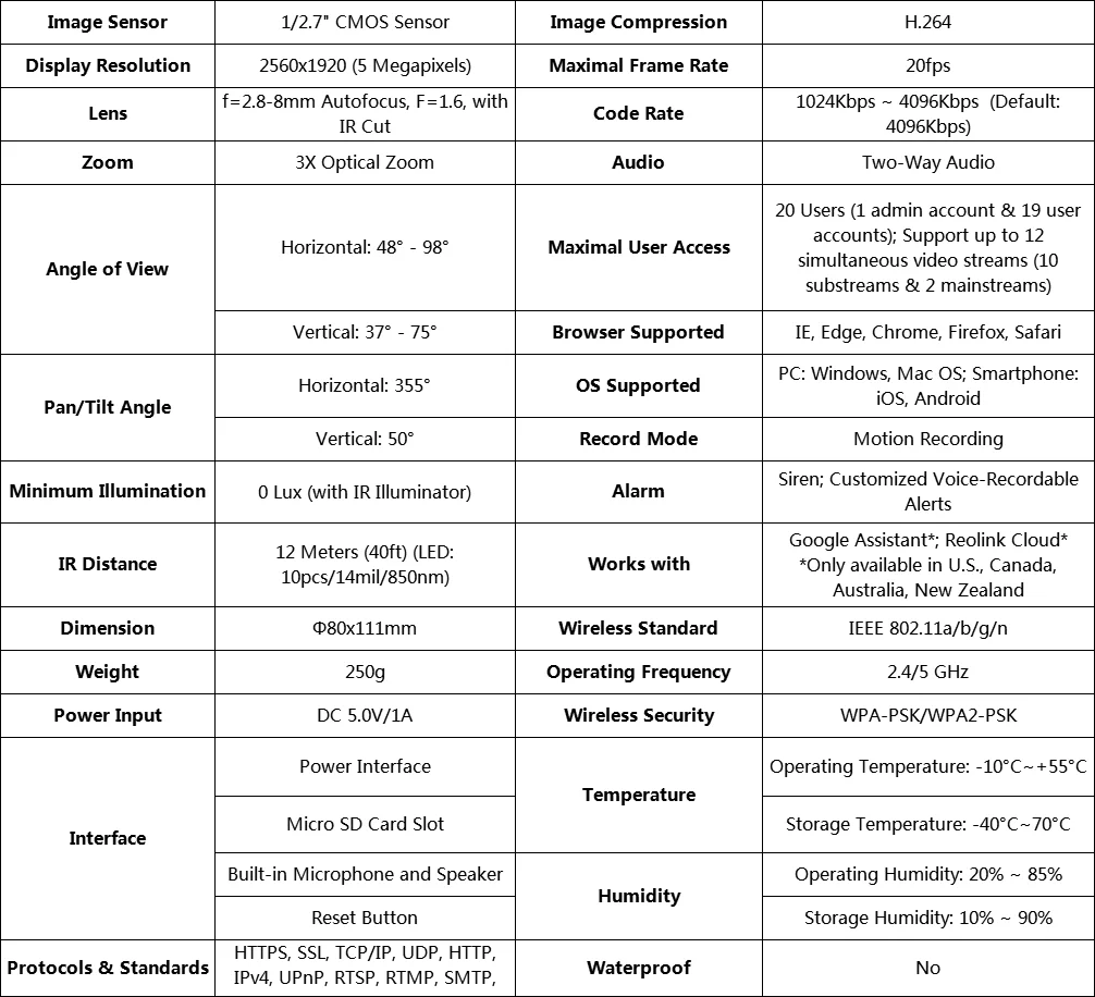 Segurança e Proteção