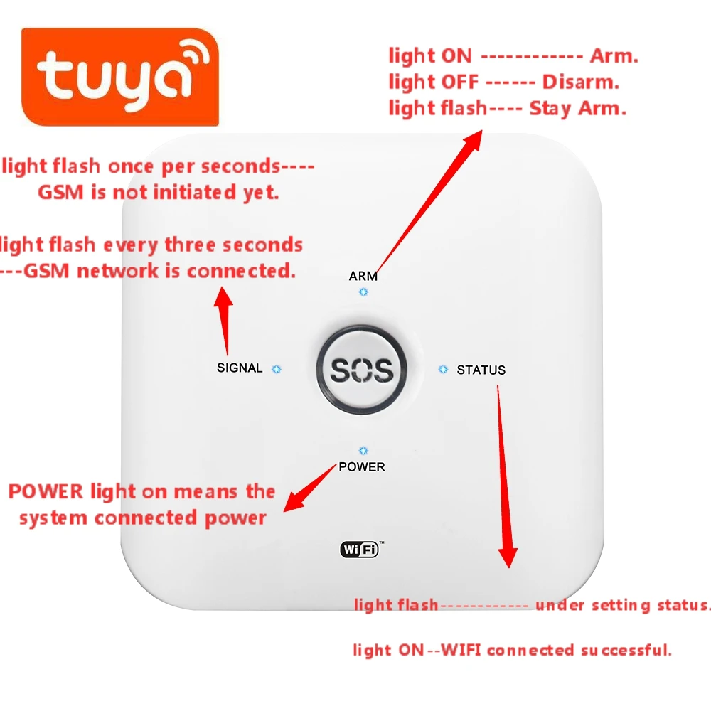 Новинка 2019 умная мини система сигнализации 4G Tuya с Wi Fi + GSM для противоугонной