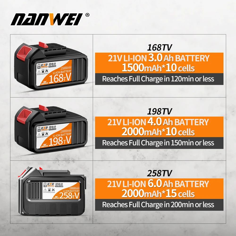 1PC lowest price672W 67.2V 10A Charger 60V Li-ion