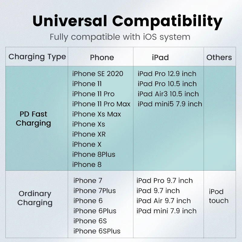 Кабель UGREEN MFi с USB Type C на Lightning для iPhone 12 mini Pro Max PD18W 20 Вт кабель быстрой зарядки и