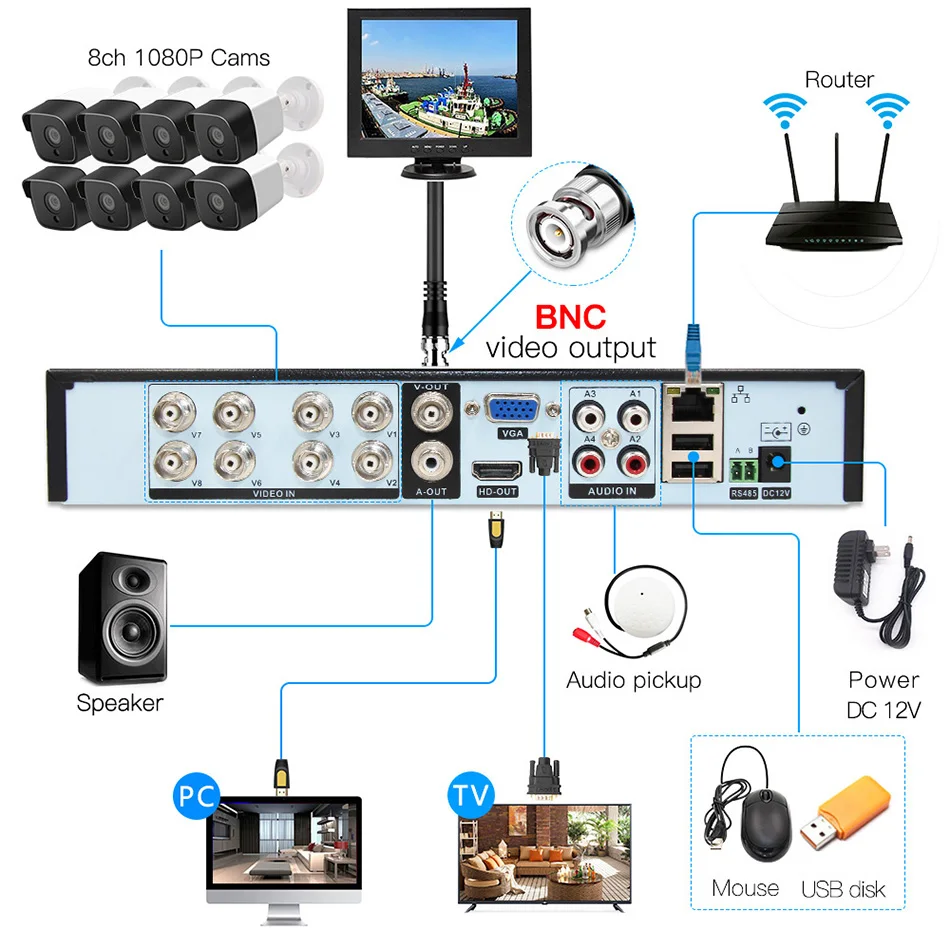 8ch 1080P AHD комплекты системы видеонаблюдения CCTV безопасности Гибридный DVR Открытый bulllet AHD камера видеонаблюдения P2P XMEYE 2MP комплекты