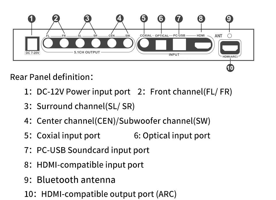 Conversor de áudio hd820b 5.1ch, decodificador bluethooth