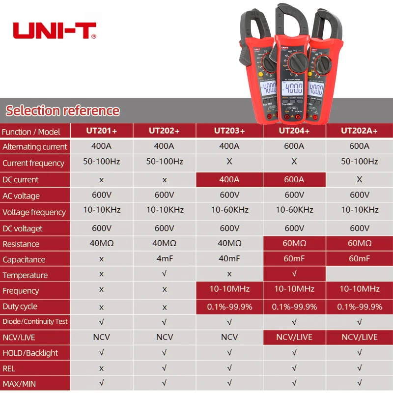 Цифровой токоизмерительный прибор UNI T UT201 + / UT202 UT203 UT204 400 600A автоматический