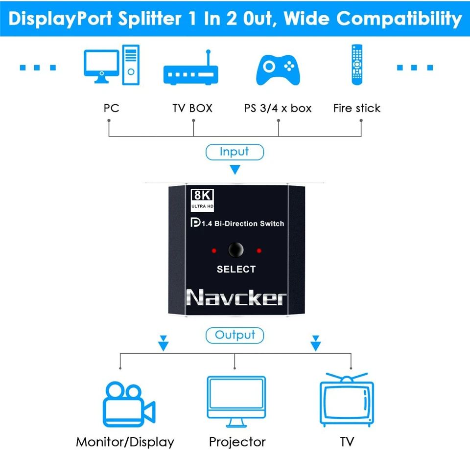 2023 Displayport 1.4 Switch 8K Displayport Bi-direction splitter switcher Displa