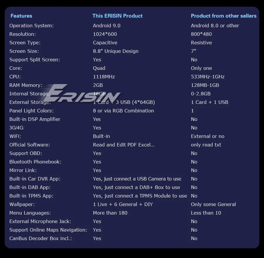 Top Erisin ES2906B 8.8" HD Android 9.0 Car Stereo GPS Sat Nav DAB+ DSP for BMW 3er E46 318 M3 Rover75 MG ZT 6